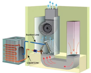 What is Airflow? How Do We Measure it?