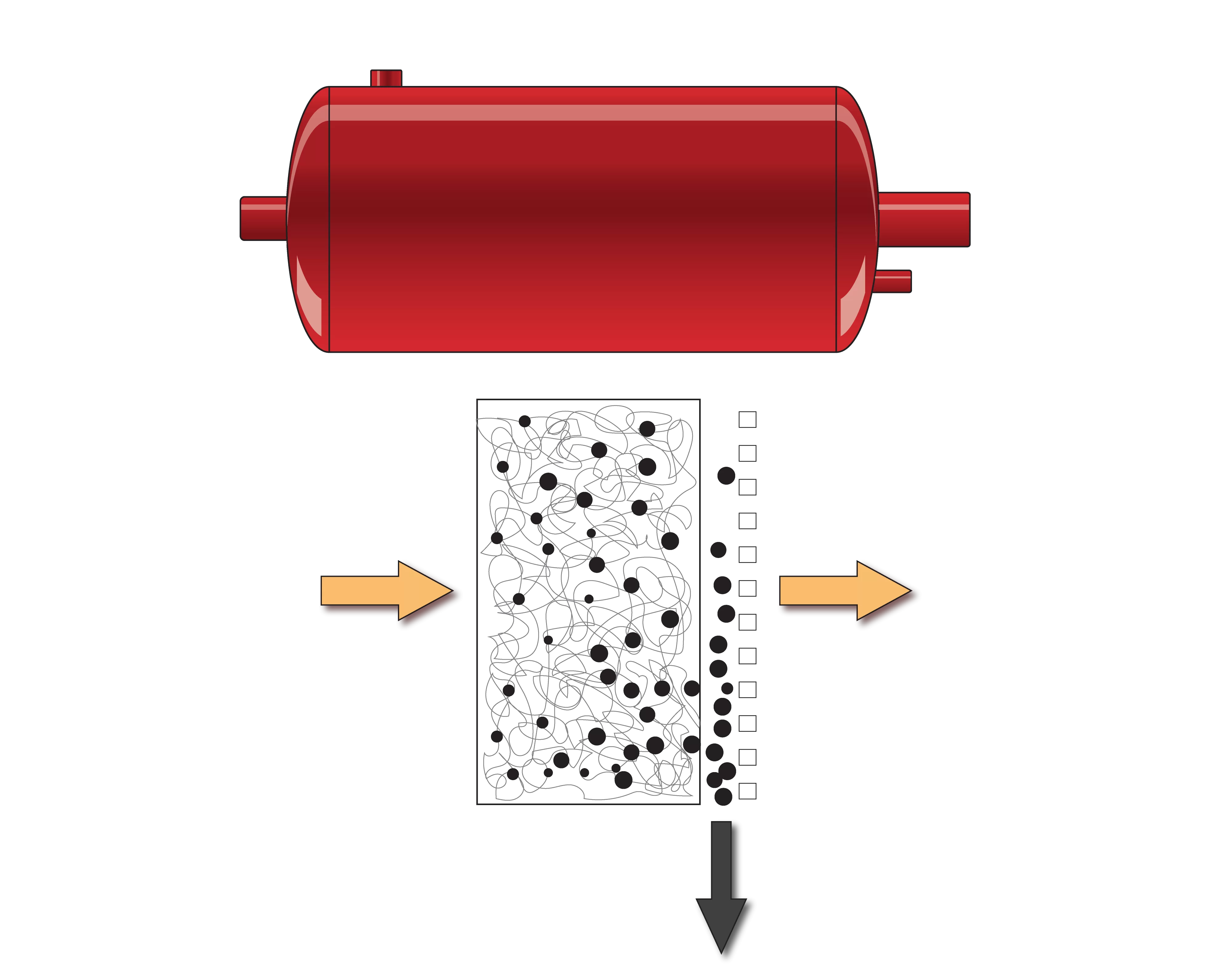 a diagram showing how oil coalesces on the filter of a coalescing separator