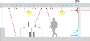 Radiant Heat Transfer and Its Sneaky Effects on Comfort