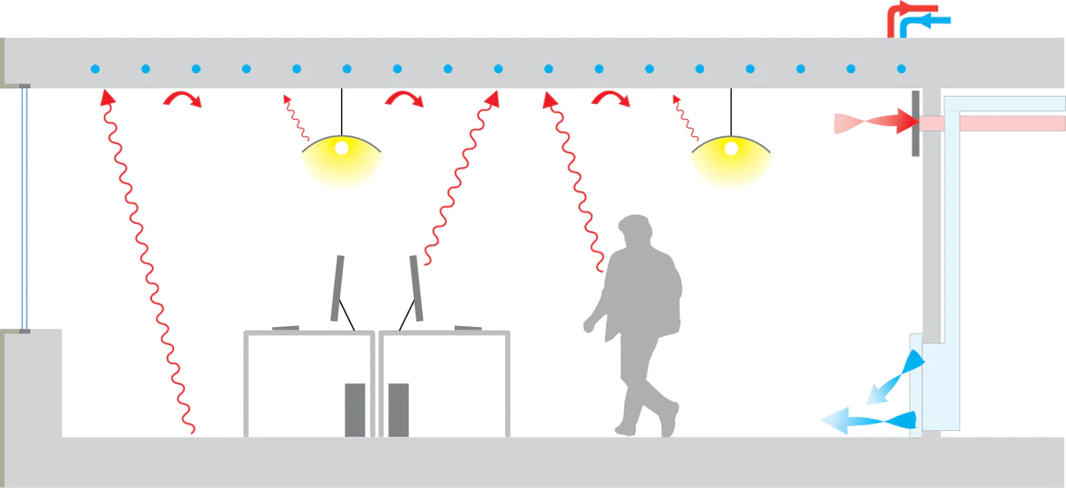 radiant heat transfer in a building